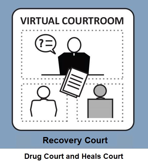 Recovery Court
